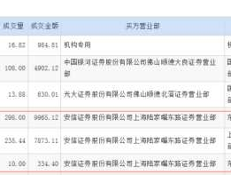 海虹控股股票 海南本地股票有哪些，海南土地股票？