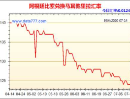 阿根廷比索汇率换算人民币（阿根廷比索汇率对人民币走势）