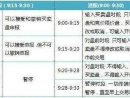 中国中期股票，对于沪深股市而言，短期、中期、长期分别指多长时间（或多少交易日）？