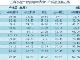 机械板块？中联重科潍柴动力三一重工徐工机械柳工机械这些股票属于什么板块啊？