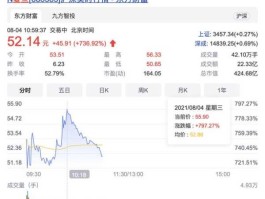 上海复旦微电子a股上市（复旦微电子股东上市公司）