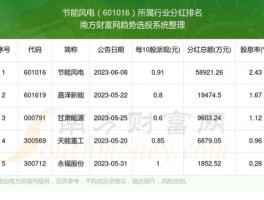 601016股票 2p的功率相当于多少瓦？