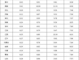2001年至2022年油价一览表(20121年油价)