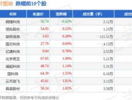 股市在线胡飞（股市预测的胡斐是什么人）