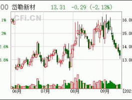 300700岱勒新材（300700岱勒新材最新利好消息）