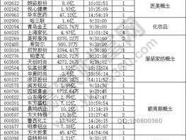 002162股票（外资经济的公司有哪些？）