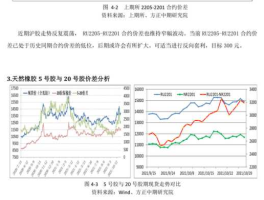 360概念股，互联网股票龙头股？