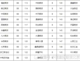 正规的期货公司排名？期货公司排名BBB安全吗？