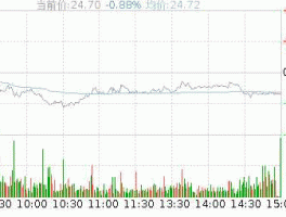 中兴通讯股吧股吧？中兴通讯当天买当天能卖嘛？