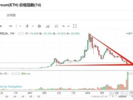 eth价格今日行情(eth价格今日行情人民币)
