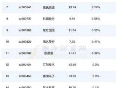 300615，农村基建概念股？