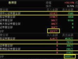 002554股票，惠博普是什么板块股票？