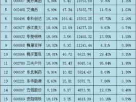 中工国际股票？我国著名的国有企业有哪些股票上市？