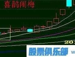 股市喜鹊闹梅（股票 喜鹊闹梅）