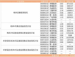 私募重仓股（私募重仓股票查询）