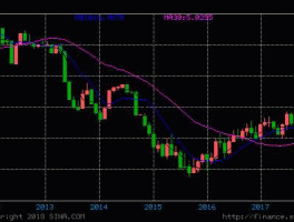 澳元兑换人民币汇率历史走势（澳币兑人民币历史数据）