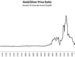 白银价格24小时走势图 1929世界经济危机 白银价格为什么下跌？