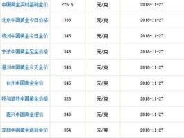 今日国际金价实时查询多少一克（中国黄金交易所官方网）