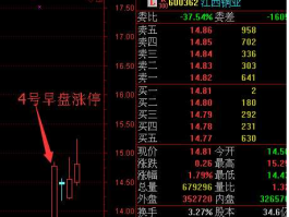600362股票 600362股票历史最高价和最低价？