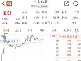 江南红箭股票 中兵红箭混改停牌公告？