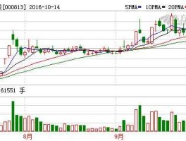天山纺织股票 纺织股的龙头股票是哪些？谢谢？
