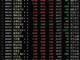 核电股票有哪些？为什么这几天核电板块的股票天天下跌？