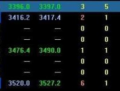 股市公告淘金（淘金者股票）