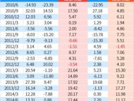 南方大数据300 南方大数据100指数证券投资基金是属于什么样的基金？