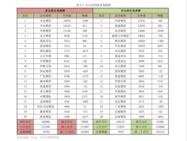 000995股票 兰州上市公司有哪些？