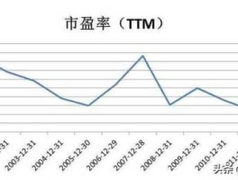 每股市盈率（市盈率有几种）