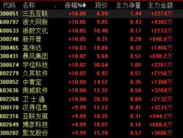 300051股票？电子板块包括哪些？