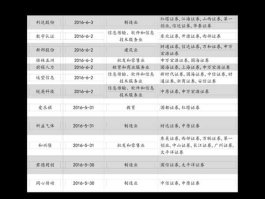 股票600660 福耀玻璃首次公开发行多少钱股票代码？