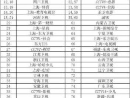 中国教育1台节目表？央视有18套节目吗？