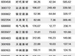 300857，edr 概念股是指哪些股？