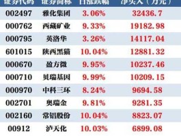 今天股市龙虎榜（今天股市龙虎榜最新消息）