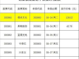 第一创业股票？“创业版”是什么？和一般股票有什么区别？