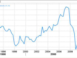 2000年到2020年美元汇率(2000年至今美元汇率)