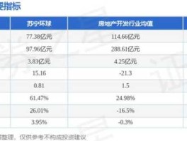 苏宁环球股票（苏宁环球和苏宁置业的关系？）