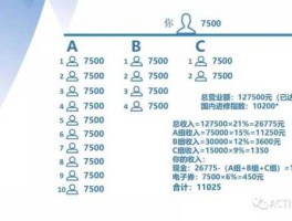 安利业绩查询 安利的等级如何划分？