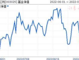 003025，003025是什么基金？