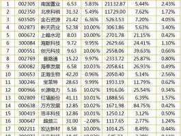002582股票 郑州上市公司到底有几家？