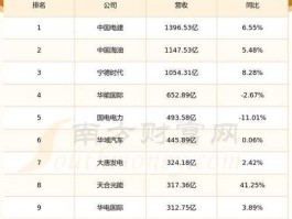 桂冠电力股票，前十名水电上市公司是哪些？