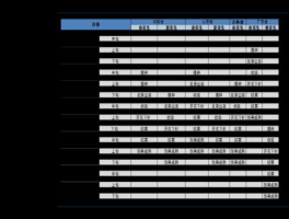 002406远东传动？002406远东传动主营业务？