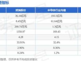 派瑞股份 派瑞股份有储能概念吗？