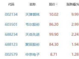 天津普林股票？天津的本地股票名称和代码？