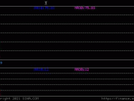 688049？飓芯科技股票代码？
