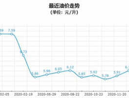 2021油价未来走势预测（末来油价走势）