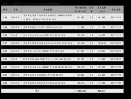 600650 以新字开头的三个字的价钱十八块多的有什么股票？