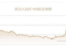 美金汇兑人民币（美金汇兑人民币汇率离岸）