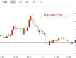 今日国际原油最新消息走势图（今日国际原油最新资讯）